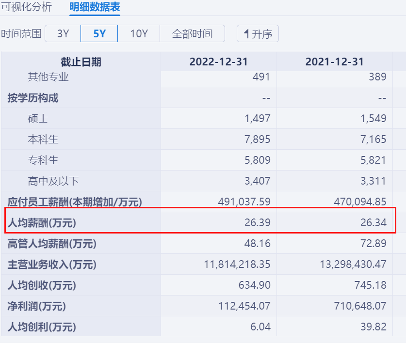 75后孙茂林升任首钢股份总经理