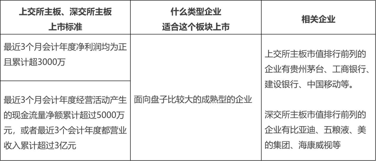 著名经济学家陈湛匀教授处于成熟期创新企业的ipo上市方式
