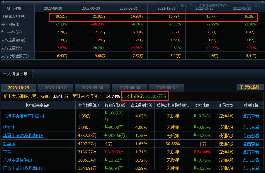 传媒股游戏股能不能追以掌趣科技为例