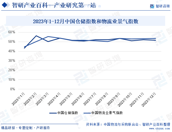 行业市场前景分析