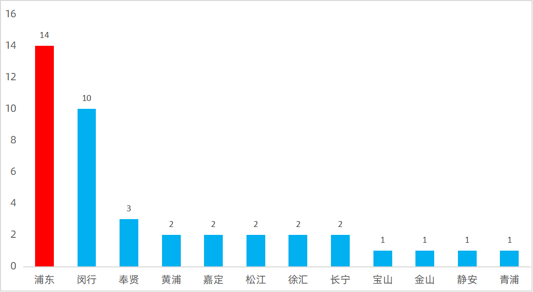 國盛集團上海國資的千億投資版圖