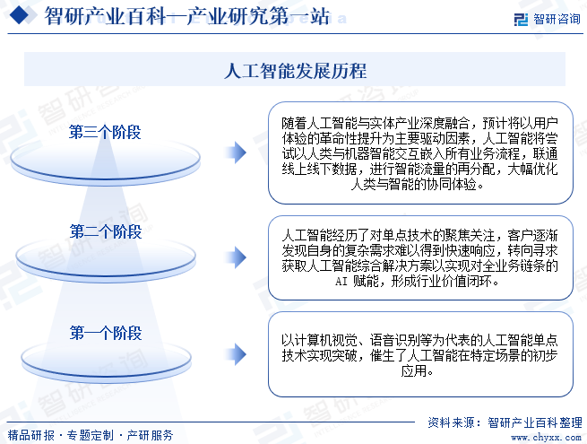 区块链+人工智能：开启新纪元