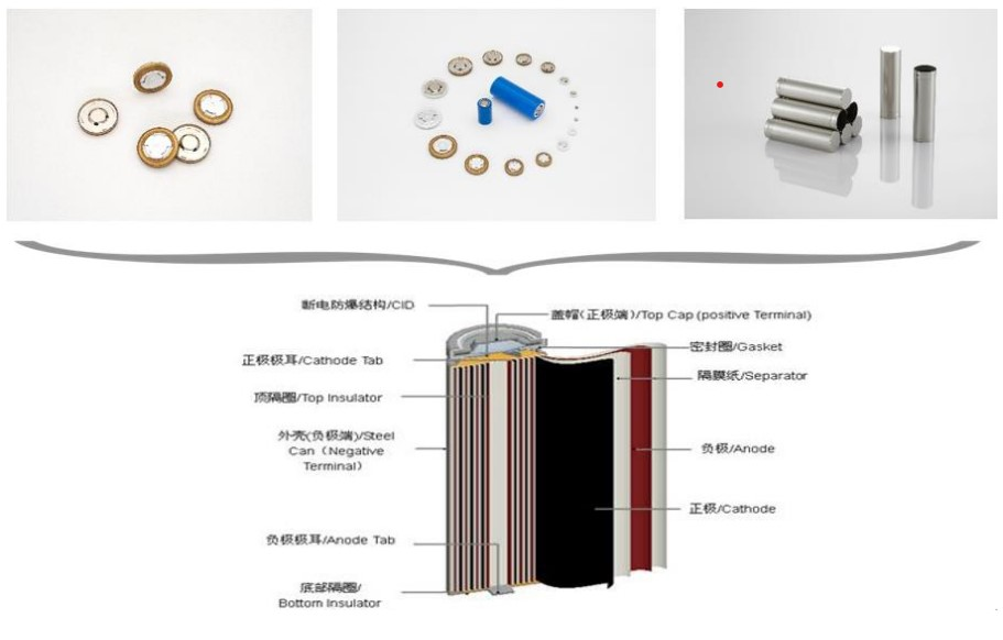 锂电池第一龙头特斯拉唯一供应商利润三年大增300绝对的隐形冠军