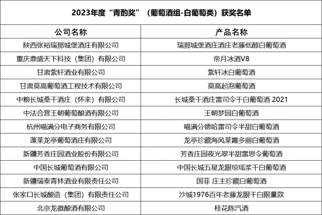 获奖名单:3月21日,2023年度"青酌奖"酒类新品,2024谷物酿造料酒"酝味