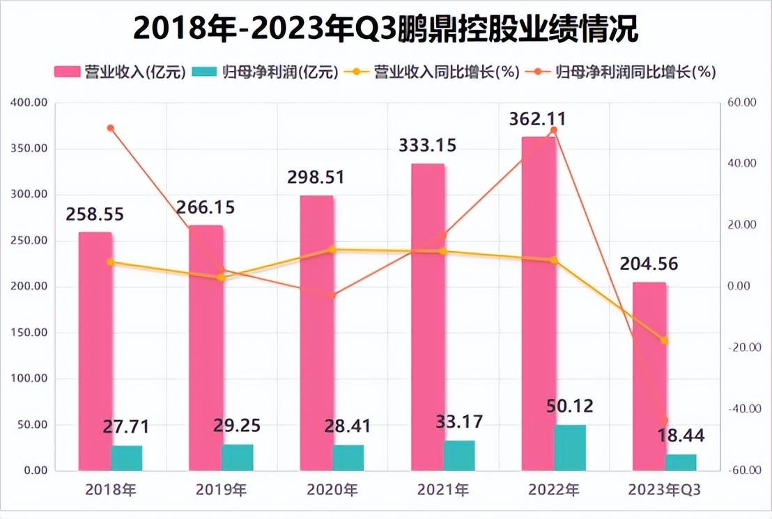 中国ai服务器最正宗龙头,全球第一大pcb公司,华为新贵供货商