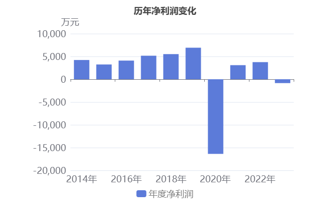原尚股份(603813)2023年年报解读_财富号_东方财富网