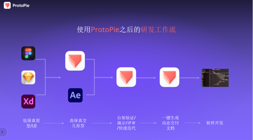 protopie:高保真原型优化研发流程,实现效率飙升