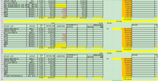5119个股票有几个是我的票114更新版