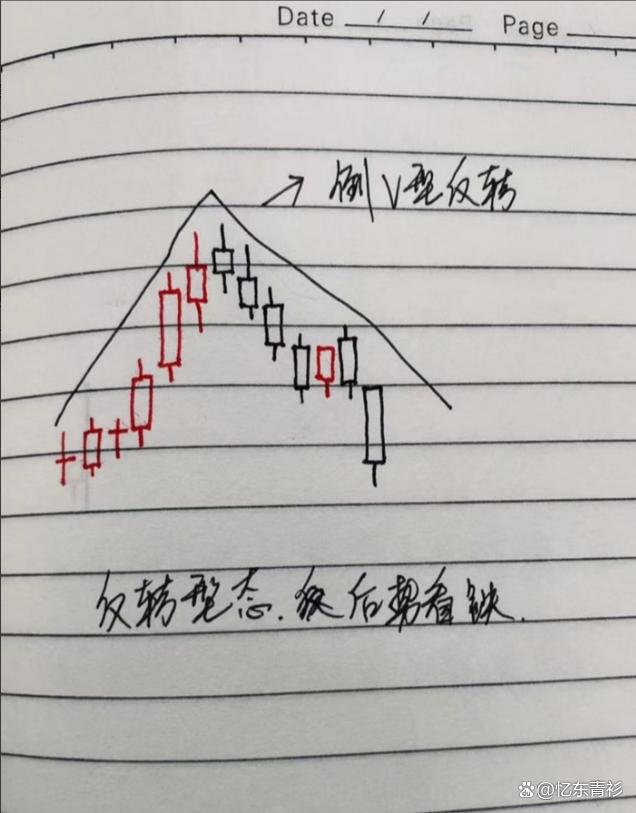炒股养家十六年全靠12种k线形态心得形态这让我受益匪浅