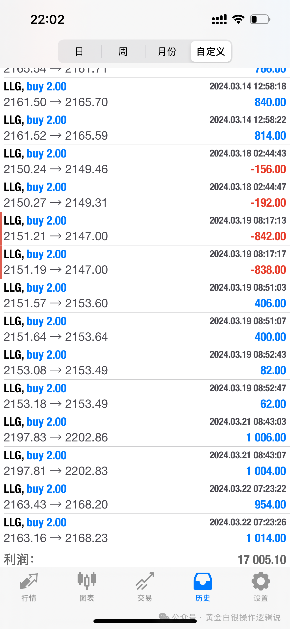 隔壁老杨心路历程