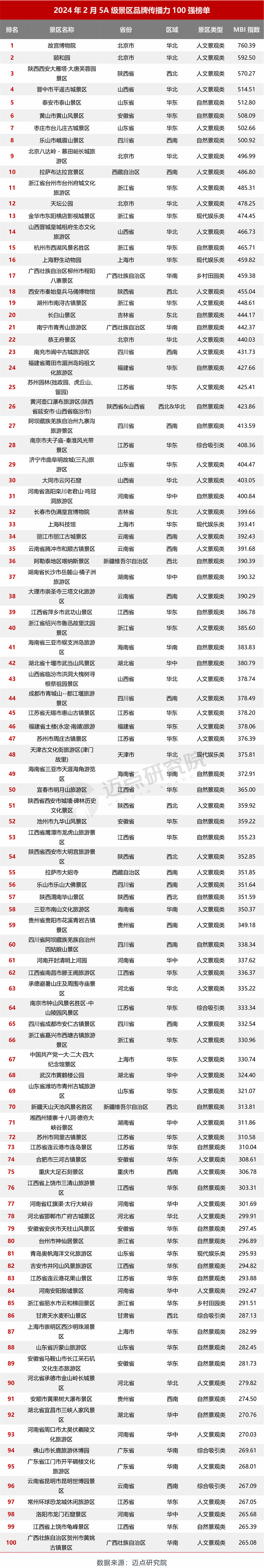 5a国家森林公园名单图片