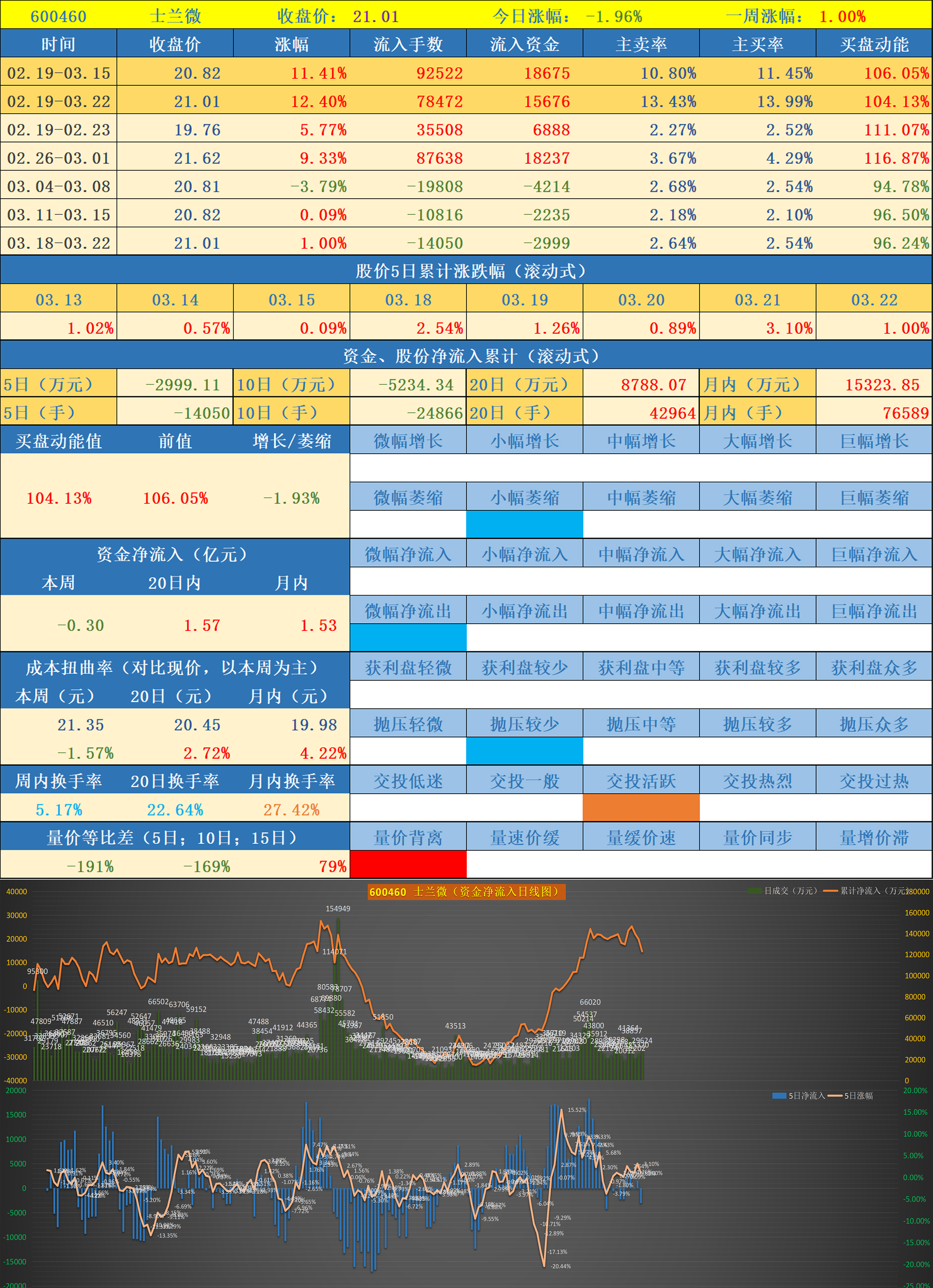 股友持有的股票数据跟踪和点评20240322