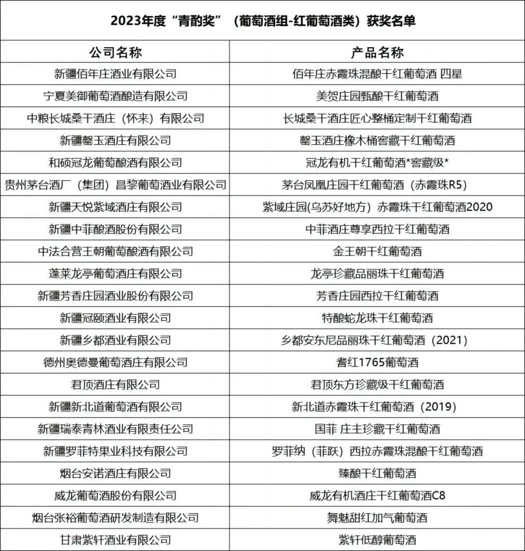 酒讯通报2023年全国酿酒行业累计完成产品销售收入108026亿元