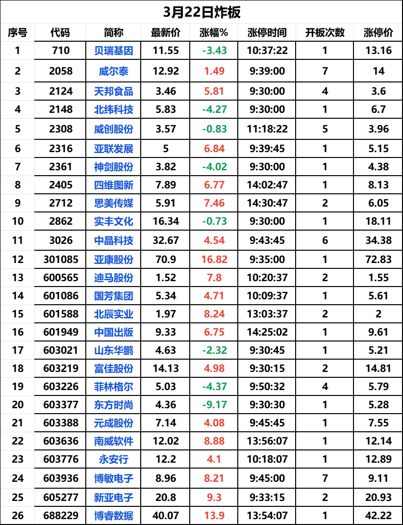 3月22日涨停复盘:_财富号_东方财富网