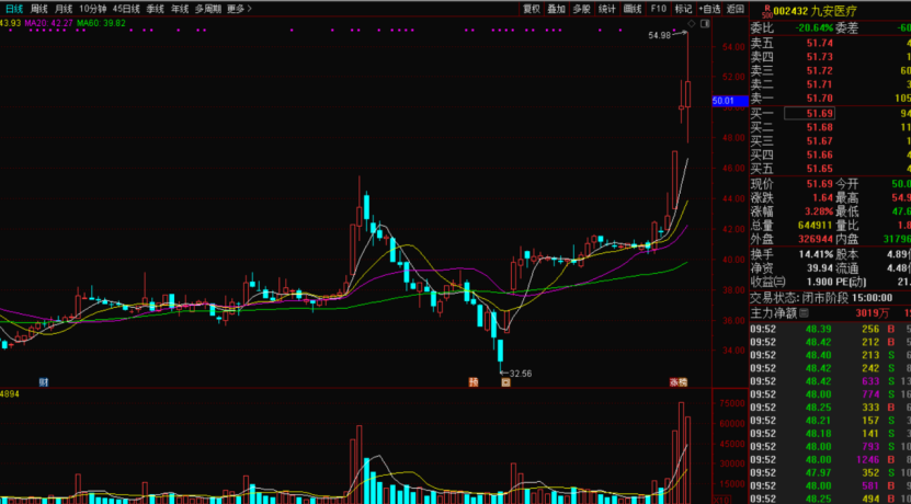 3月22日晚间:九安医疗,华设集团,中广天择,唐德影