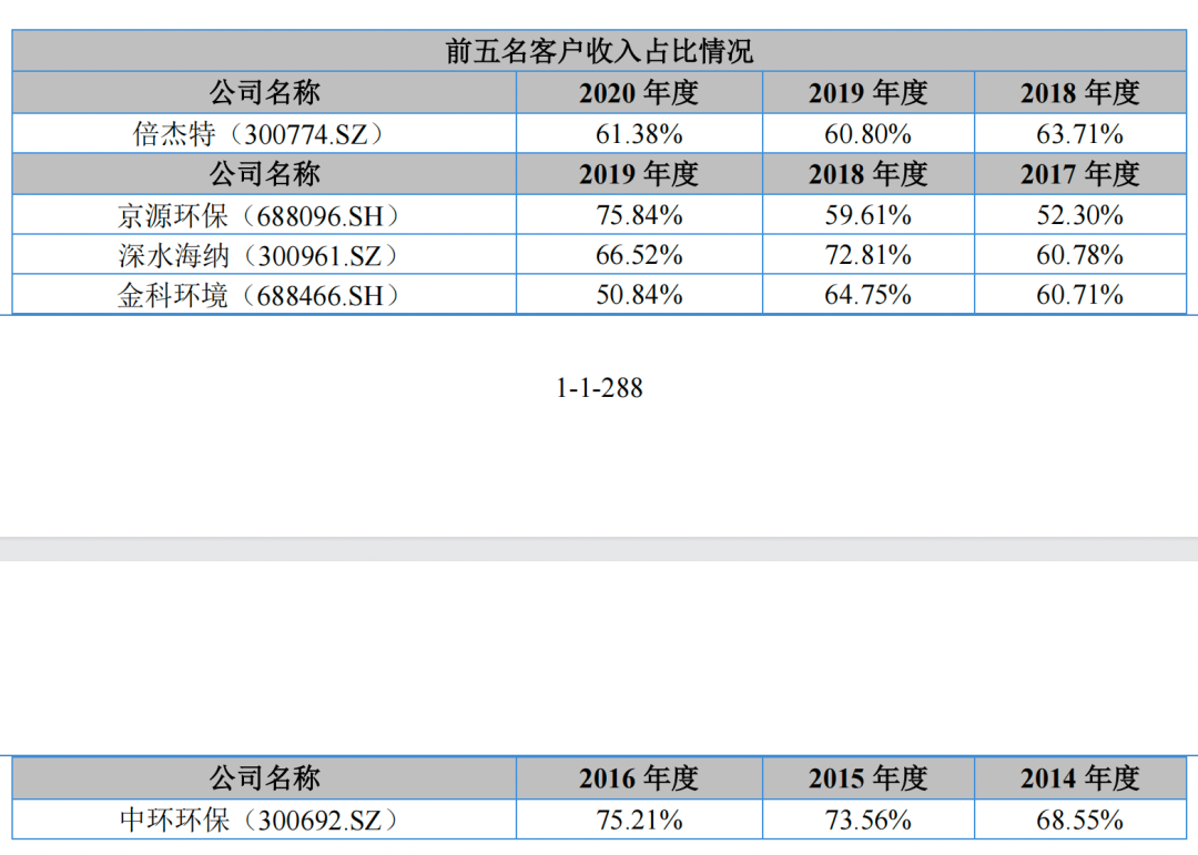 今大禹ipo奇观第一大客户空降而来还和公司对赌上市大