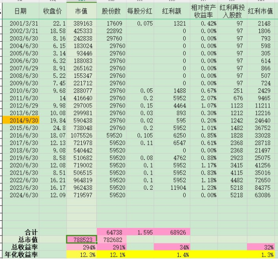 5119个股票有几个是我的票114更新版