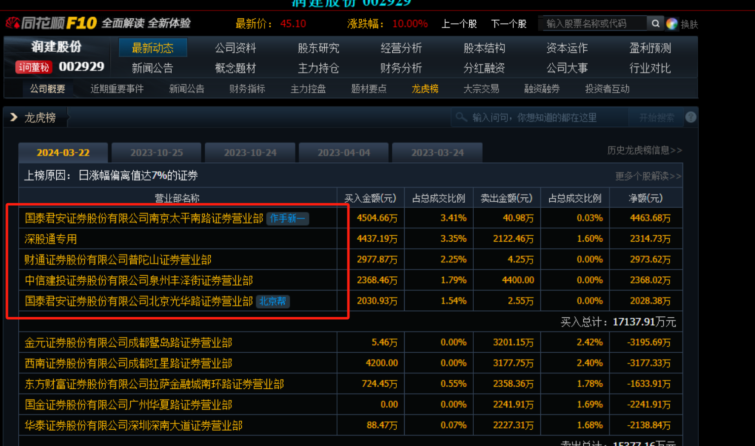 18万p算力规划kimi参股润健股份能否成为接下来的年度大妖