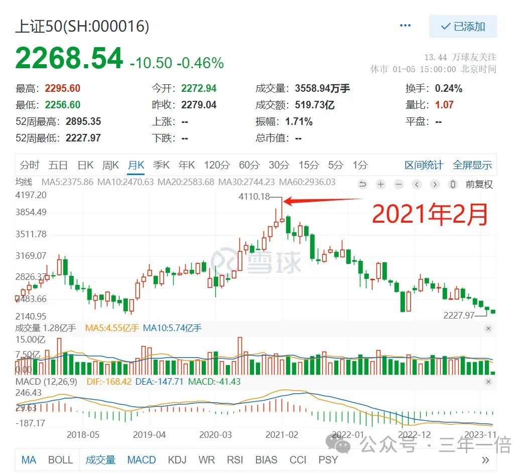 2021年的核心资产被我mark了一下