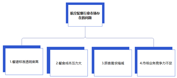 中国航空配餐行业为乘客提供更加周到细致的服务