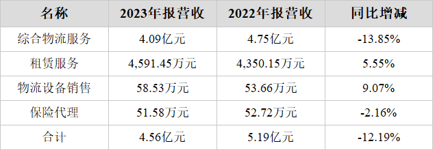 原尚股份(603813)2023年年报解读_财富号_东方财富网