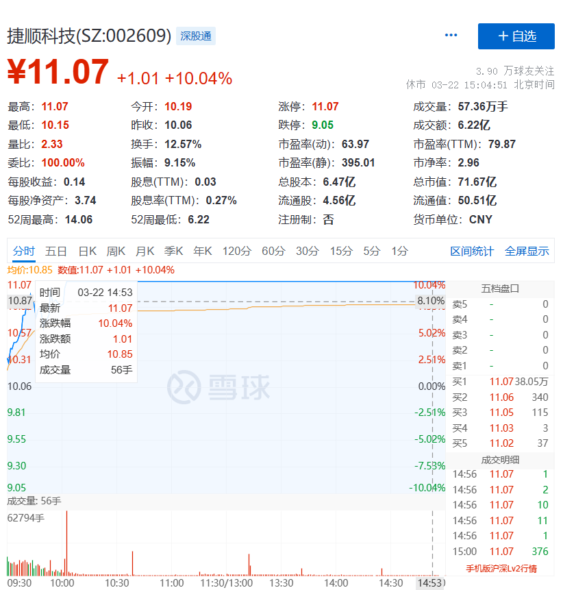 每天带您了解上市公司捷顺科技sz002609