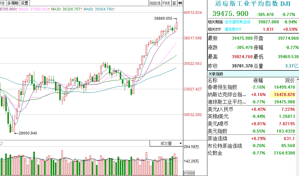 美股再创新高!a股反而走软,去年弱周期行情又重启吗?该怎么办_财富号_