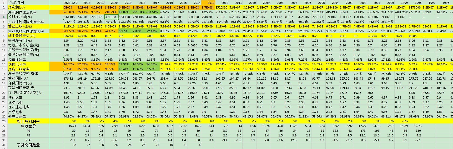 5119个股票有几个是我的票114更新版