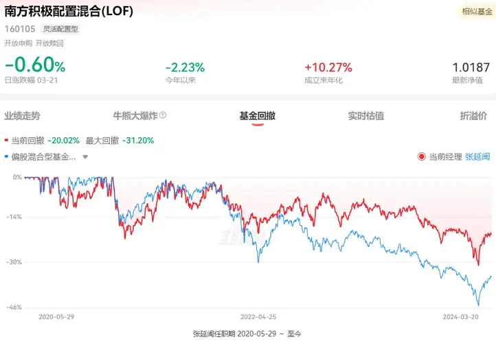 2022白酒基金趋势图（2021年白酒基金行情分析） 2022白酒基金趋势图（2021年白酒基金行情分析）《白酒基金最近趋势》 基金动态