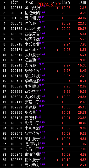 325盘前早评鼎龙股份南京商旅康强电子机会分析