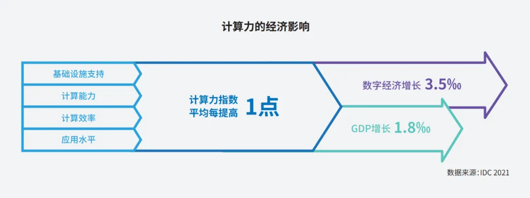国产算力产业链核心概念股汇总，详细逻辑分析_财富号_东方财富网
