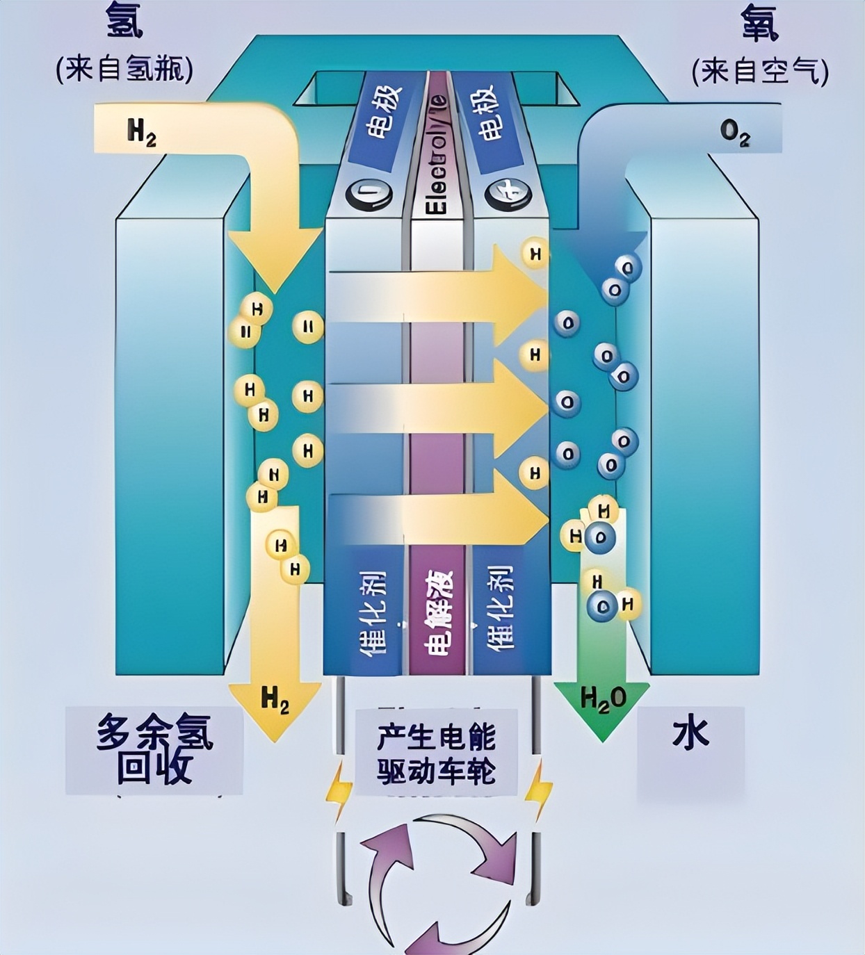 氢燃料电池第一龙头,中石化背后的独角兽,估值108亿,能否成为下一个