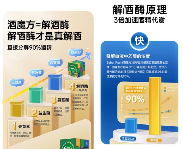 小小解酒药真的能化酒为水边喝边解吗