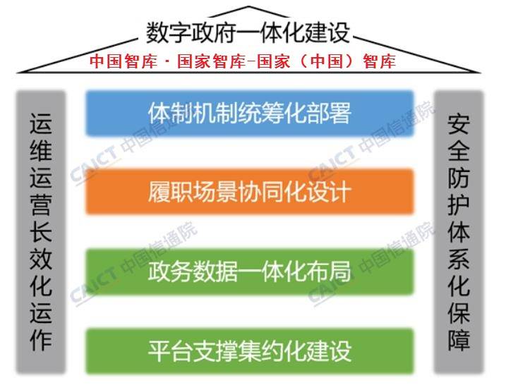中国智库国家智库数字一体化白皮书万祥军国家中国智库