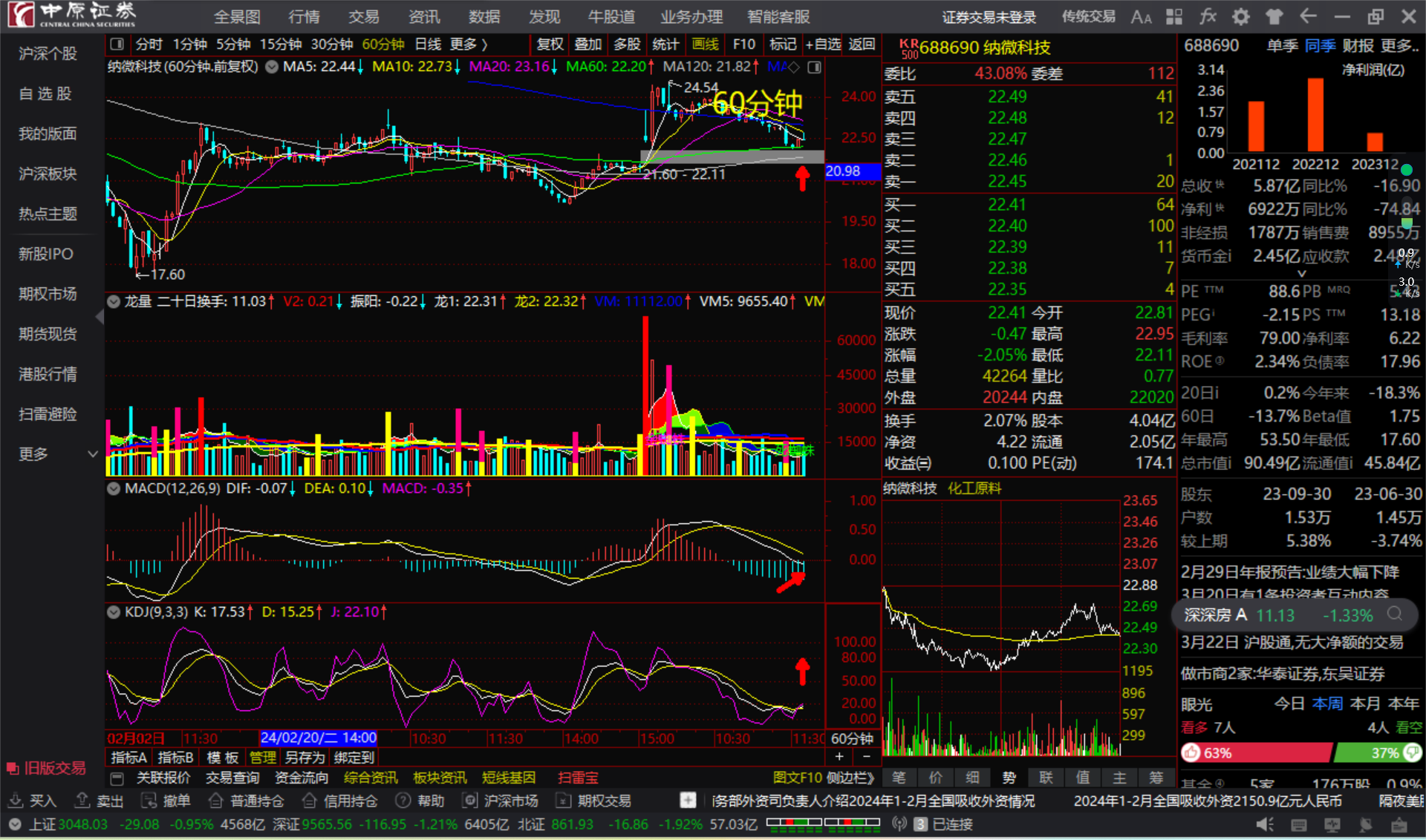 纳微科技688690长短期均线粘合顺上看多跟踪