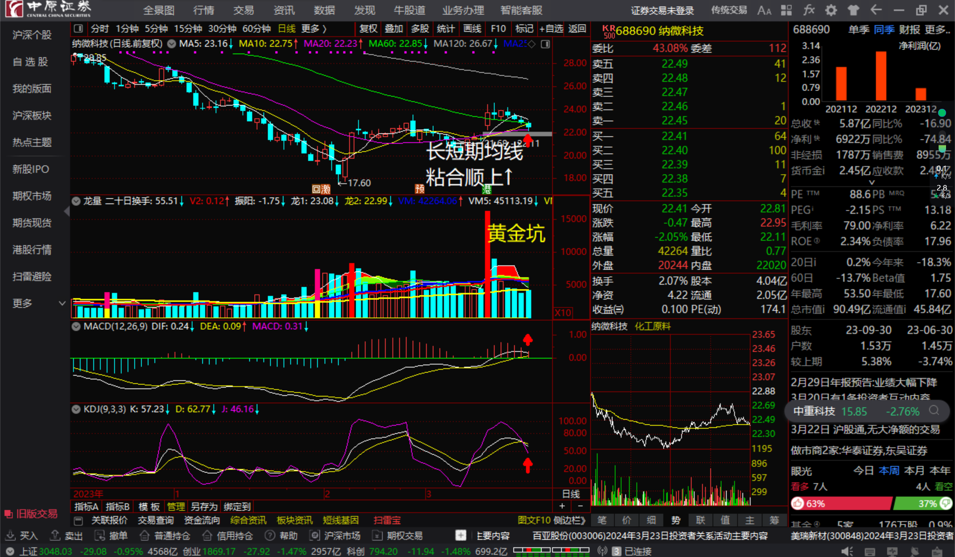 纳微科技688690长短期均线粘合顺上看多跟踪