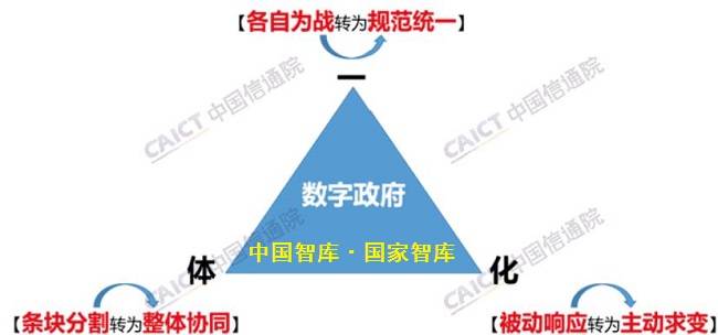 中国智库国家智库数字一体化白皮书万祥军国家中国智库