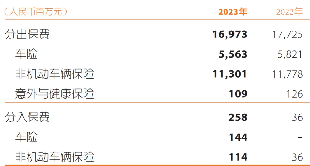 中国平安的业绩到底是好还是坏真的被低估了吗