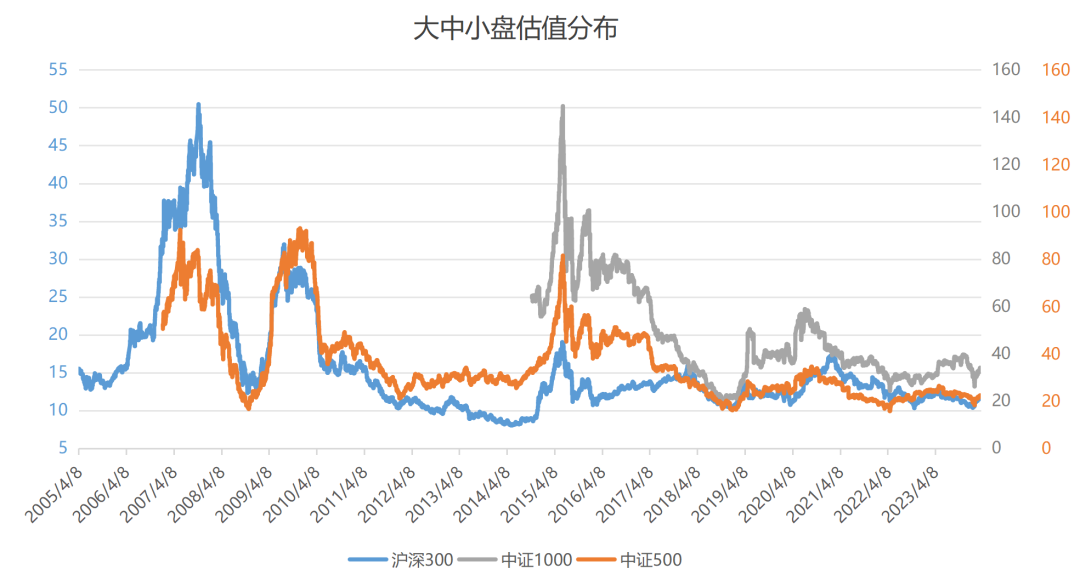03.全市场市净率估值分布目前全市场市盈率百分位37.67%.