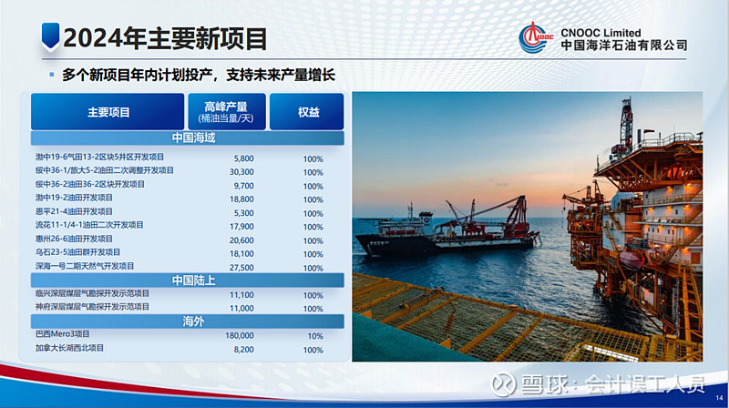中海油年报几个暗点和亮点
