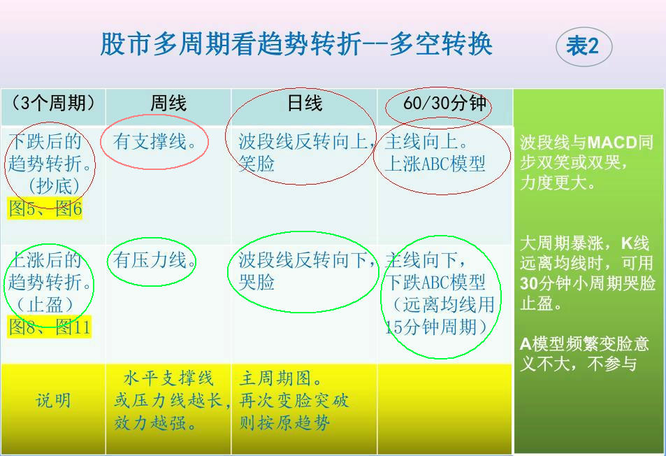 2024年第13周盘前a股大盘短周期高位横盘震荡