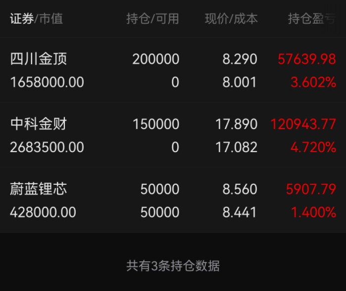 325盘前早评鼎龙股份南京商旅康强电子机会分析