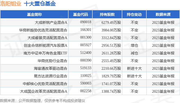 洛阳钼业6039932023年年报简析营收净利润同比双双增长
