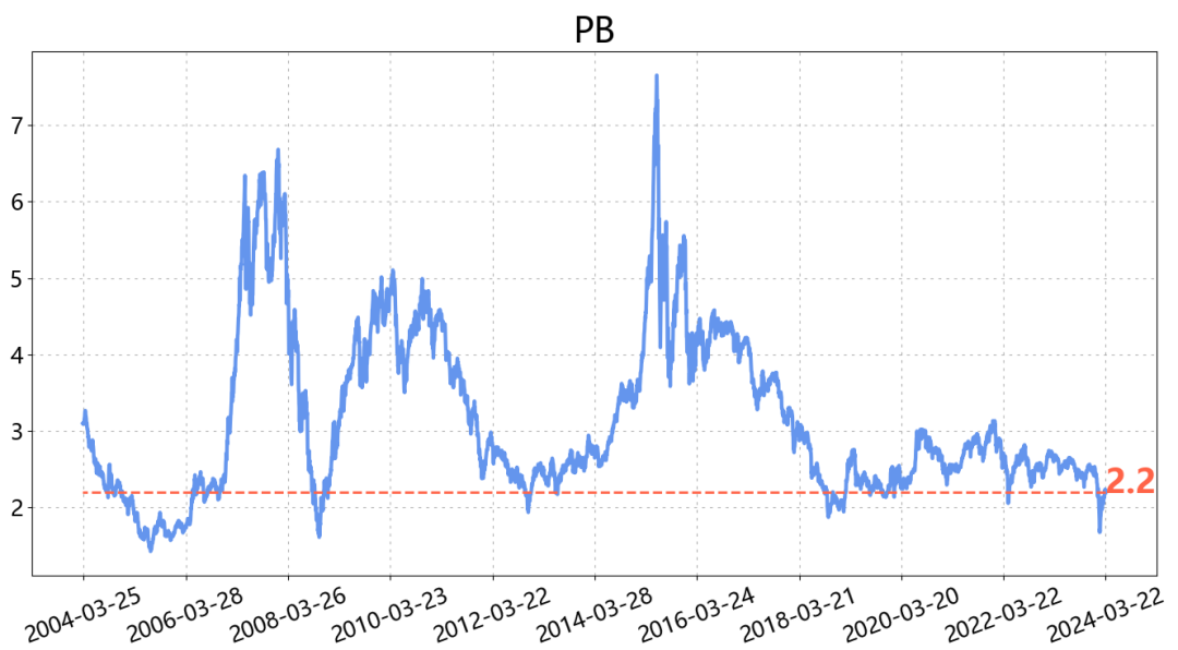 基金估值榜20240322
