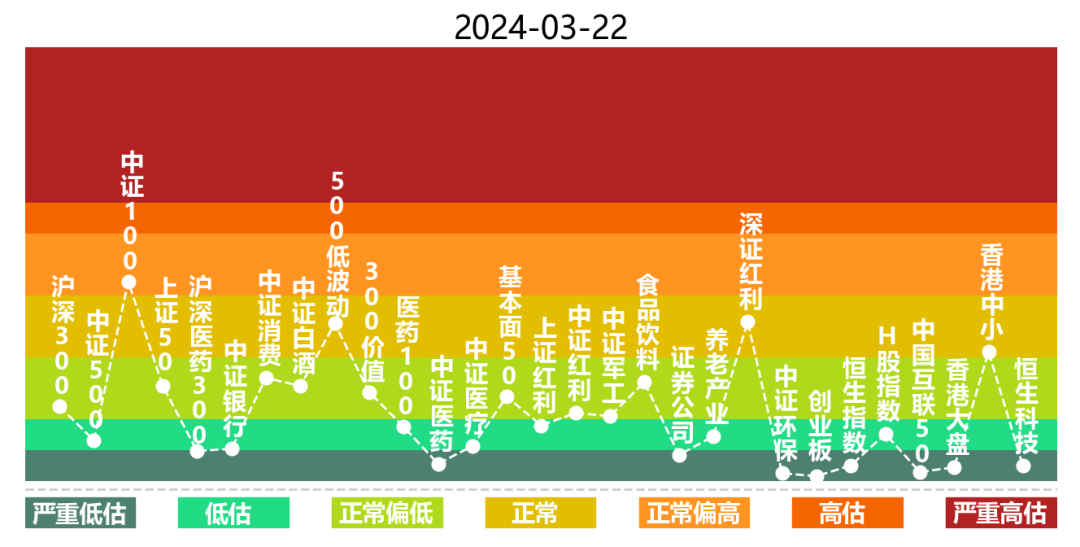基金估值榜20240322