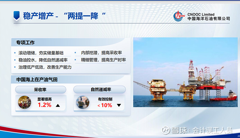 中国海洋石油2023年业绩说明会