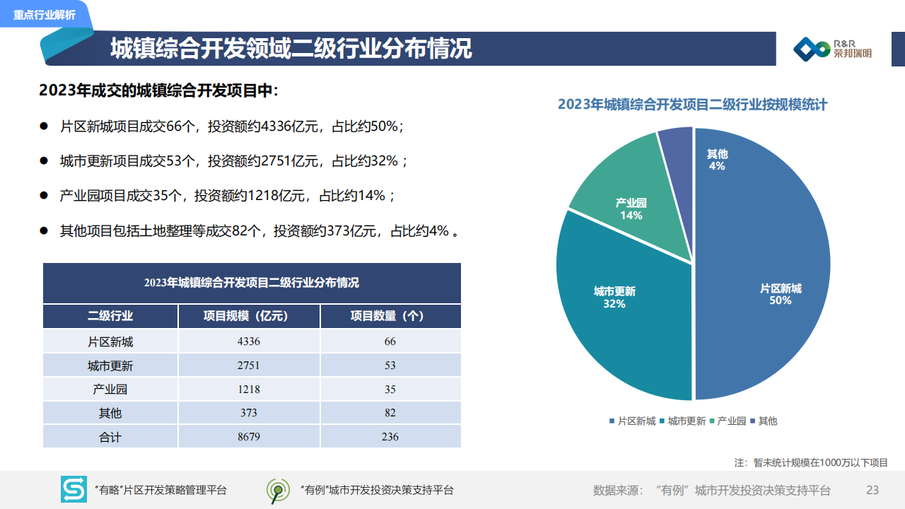 城建投融资市场年度报告热点行业解析市场形势总结趋势展望