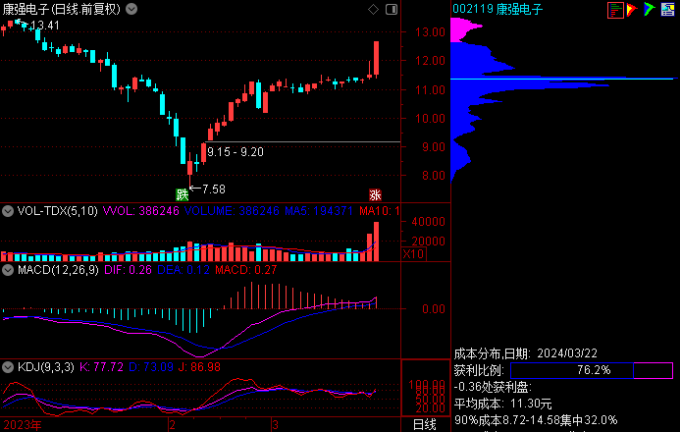 2024325盘前早评亚振家居诚邦股份京能热力鼎龙股份南京