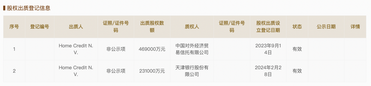捷信金融app被通报未制定专门规则处理未成年人信息