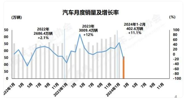 2023年中国汽车出海纪录全球出口第一突破522万辆